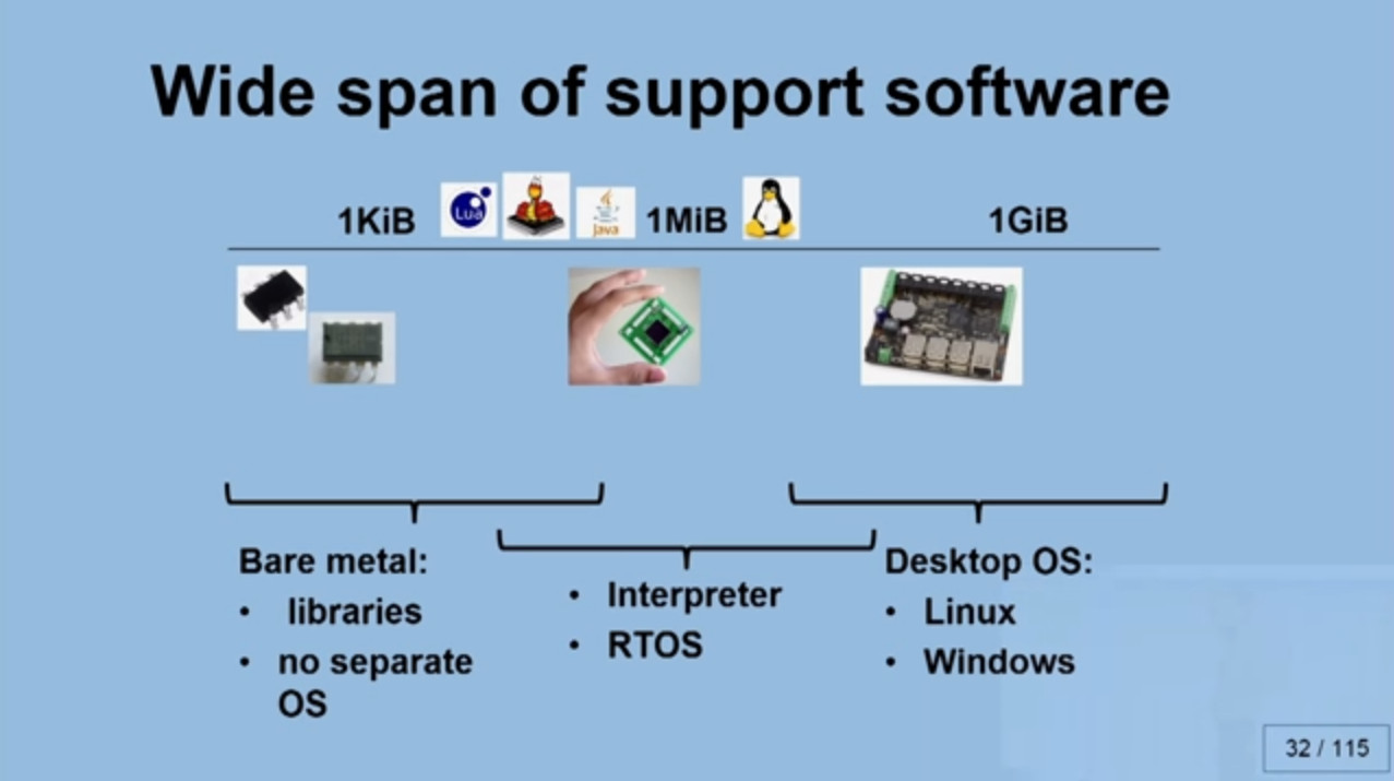 Wide Span Support Software